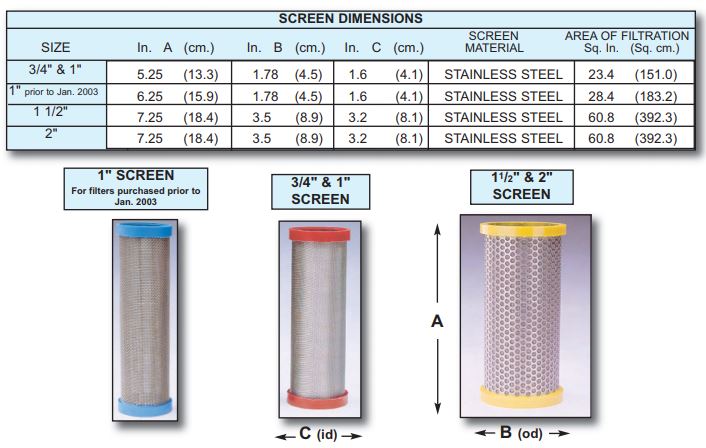 sprayer screen mesh sizes